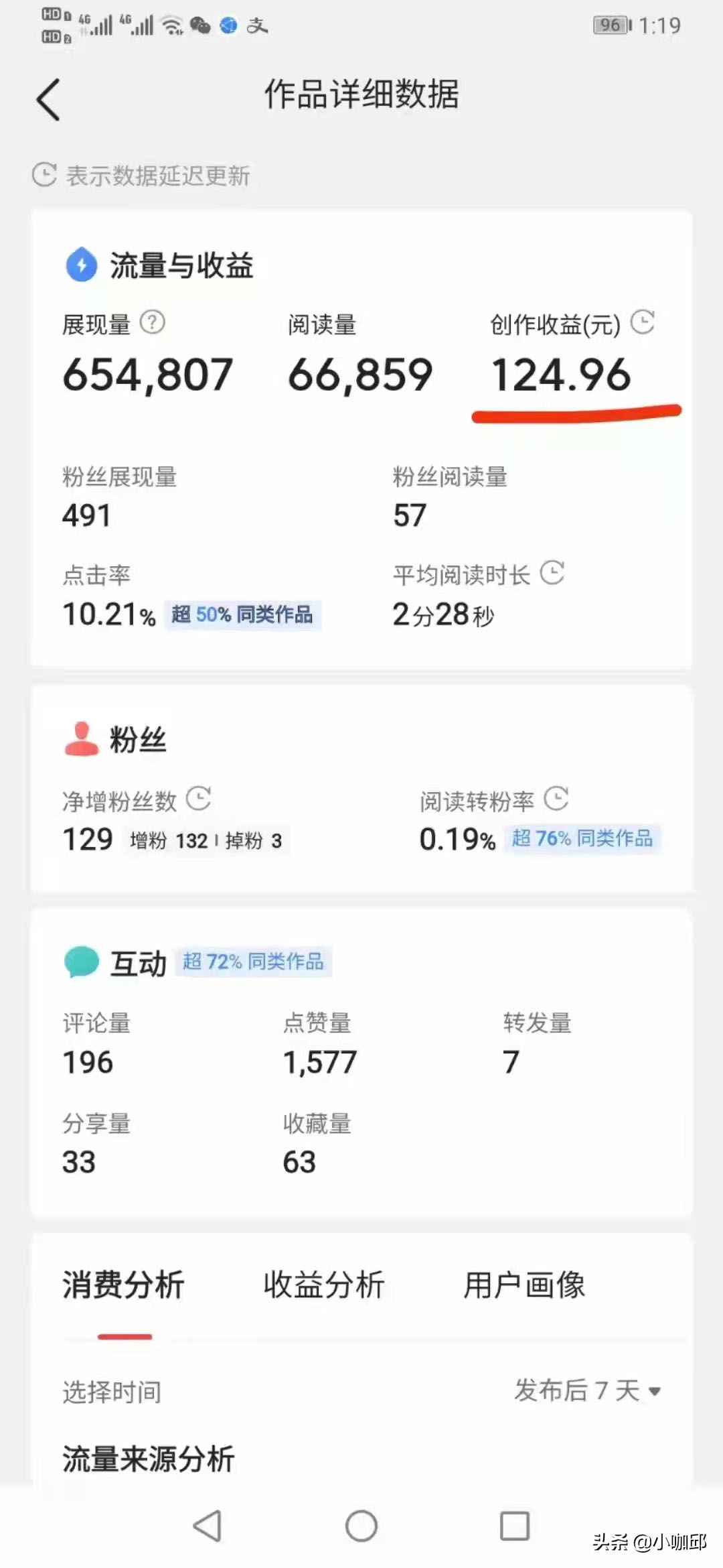 抖音项目视频剪辑月入过万的方法论
