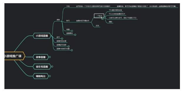 利用抖音无人直播做小游戏推广(玩法深度拆解)