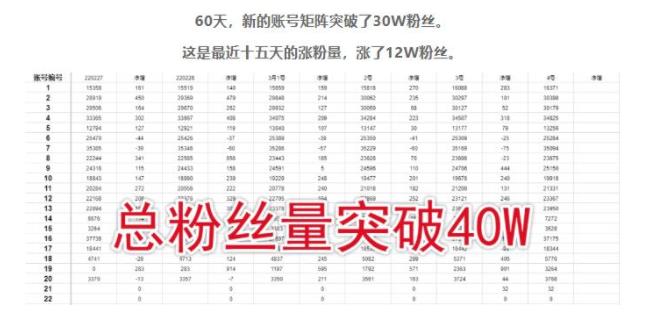 0粉丝做微信公众号矩阵账号(15天粉丝突破30万)