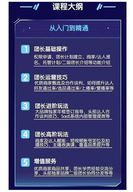 0基础入门抖音短视频招商团长运营技巧(精通团长高阶玩法)