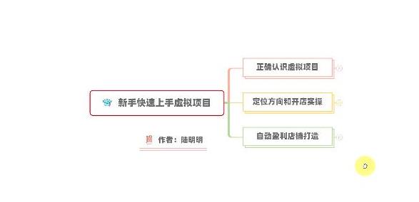 教你从0打造月入过万的虚拟资源项目店铺(新手也能学会)