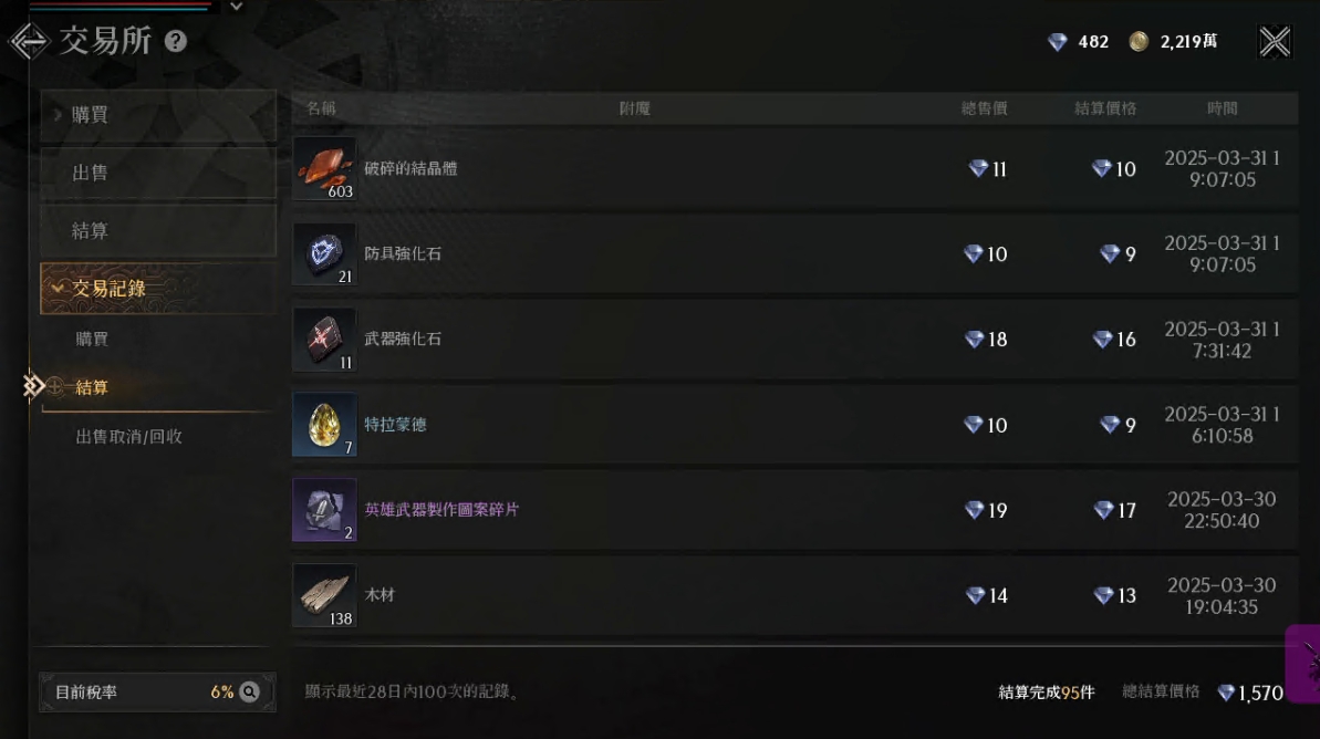 2025渡鸦2游戏搬砖脚本全自动项目(单窗每天收益2R)