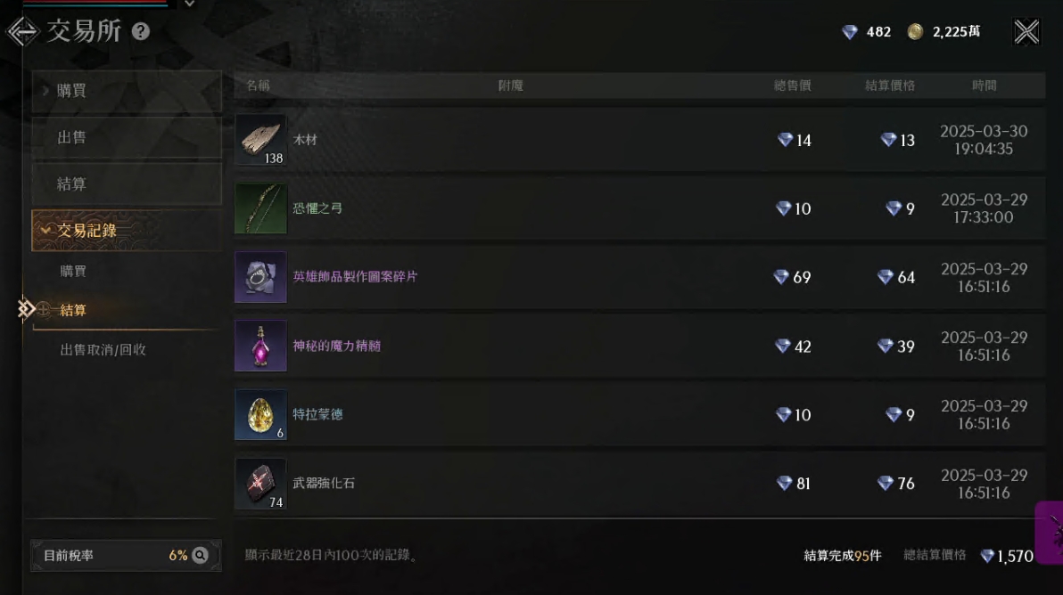 2025渡鸦2游戏搬砖脚本全自动项目(单窗每天收益2R)